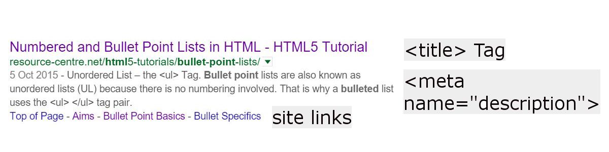 Meta Description, Title Tag and Site Links